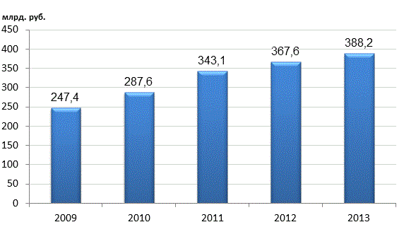 Sales of locally produced goods, works, and in-house services